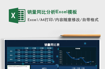 销量同比分析Excel模板 