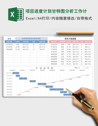 项目进度计划甘特图分析工作计
