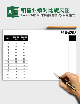 销售业绩对比旋风图