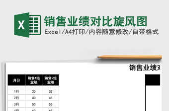 销售业绩对比旋风图