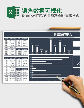 销售数据可视化