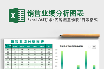 销售业绩分析图表