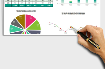 销售业绩分析图表