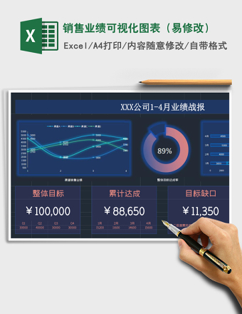 销售业绩可视化图表（易修改）