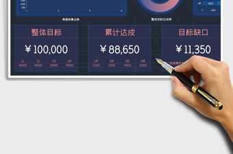 销售业绩可视化图表（易修改）