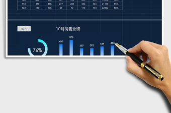 销售业绩图表模板（可选择动态显示）