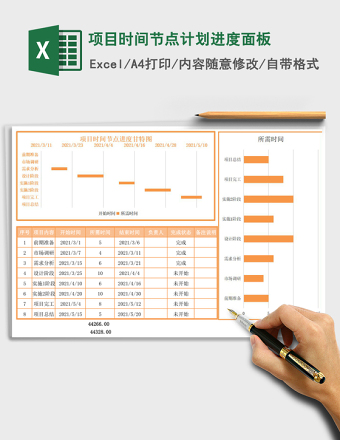 项目时间节点计划进度面板