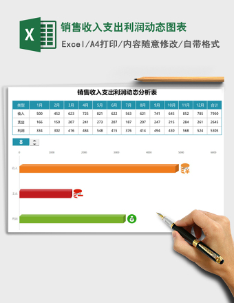 销售收入支出利润动态图表