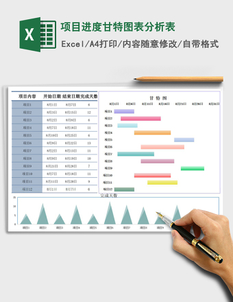 项目进度甘特图表分析表