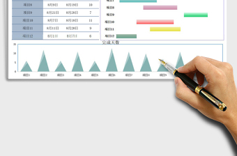 项目进度甘特图表分析表