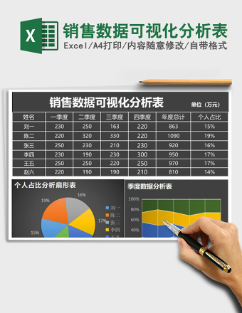 销售数据可视化分析表