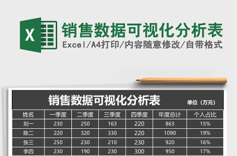 销售数据可视化分析表