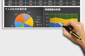 销售数据可视化分析表