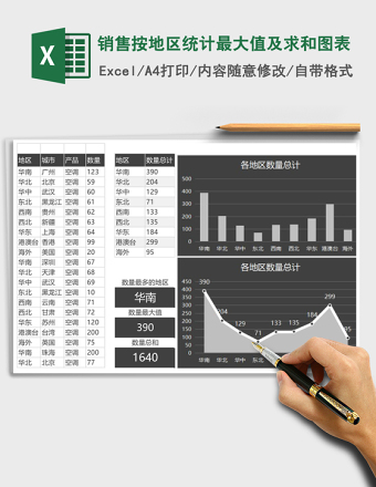 销售按地区统计最大值及求和图表