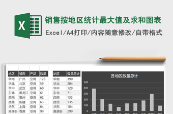 销售按地区统计最大值及求和图表