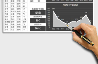 销售按地区统计最大值及求和图表