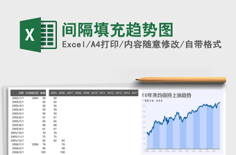 间隔填充趋势图