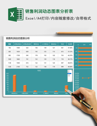 销售利润动态图表分析表