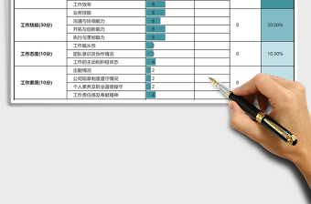 部门月度考评表营销表单Excel图表