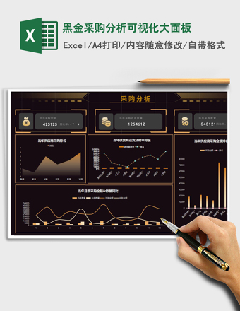 黑金采购分析可视化大面板