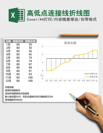 高低点连接线折线图