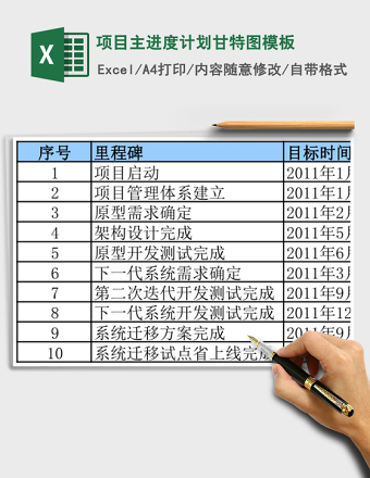 项目主进度计划甘特图模板