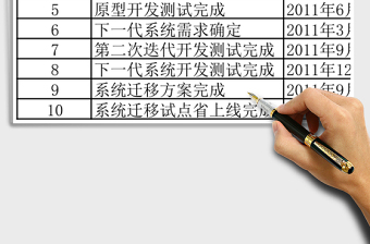 项目主进度计划甘特图模板