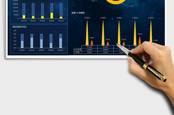 销售分析可视化大屏报表