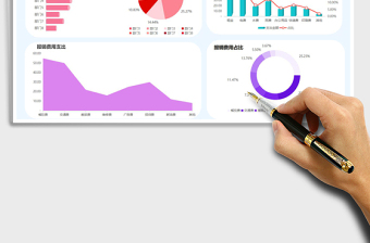 费用支出管理明细表可视化图表