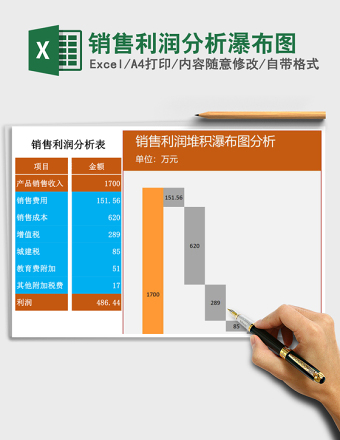销售利润分析瀑布图