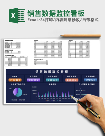 销售数据监控看板
