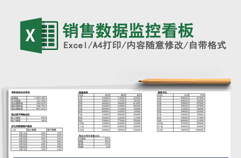 销售数据监控看板