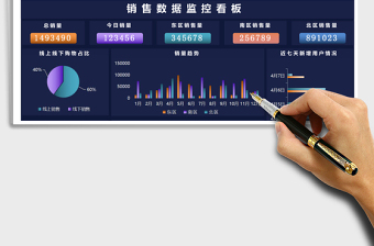销售数据监控看板