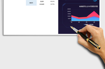 销售数据看板业绩分析统计