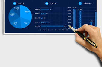 访客来源及转化率可视化看板分析