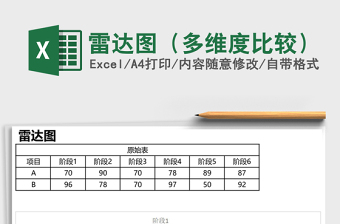 雷达图（多维度比较）