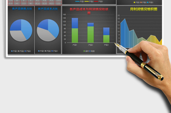 销售业绩分析表Excel模
