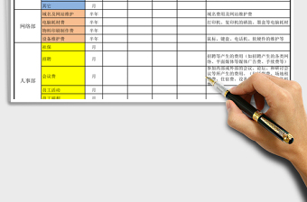 2025年人事行政部门预算表