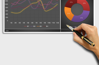 2025可视化销售业绩分析表excel模板