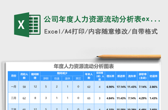公司年度人力资源流动分析表excel模板