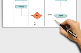 2025年劳动合同管理流程图