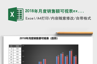 20252018年月度销售额可视表excel模板
