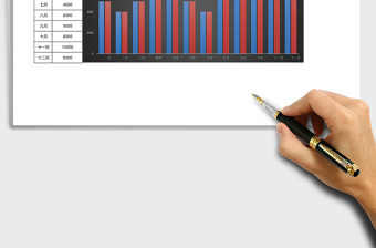 20252018年月度销售额可视表excel模板