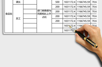 2025年门店绩效考核明细表