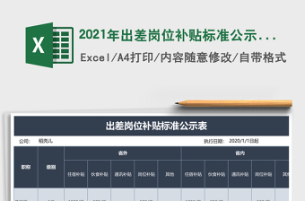 2025年出差岗位补贴标准公示表