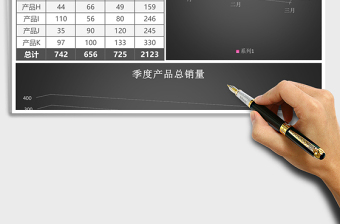 季度产品销量分析总结excel模板