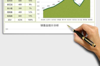 实用销售员销售业绩占比分析excel模板