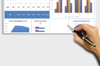 2025立体营销业绩分析报告excel模板
