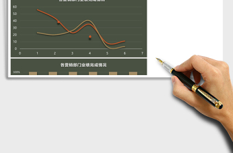 各营销部门业绩完成情况分析表Excel表格