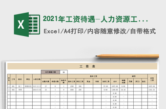 2025年工资待遇-人力资源工资表